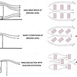 Shopping Malls Get a Sustainable Makeover Where Shopping Meets Eco-Conscious Design-Sheet1