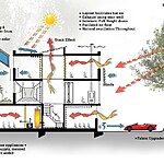 Shopping Malls Get a Sustainable Makeover Where Shopping Meets Eco-Conscious Design-Sheet2