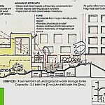 Shopping Malls Get a Sustainable Makeover Where Shopping Meets Eco-Conscious Design-Sheet6