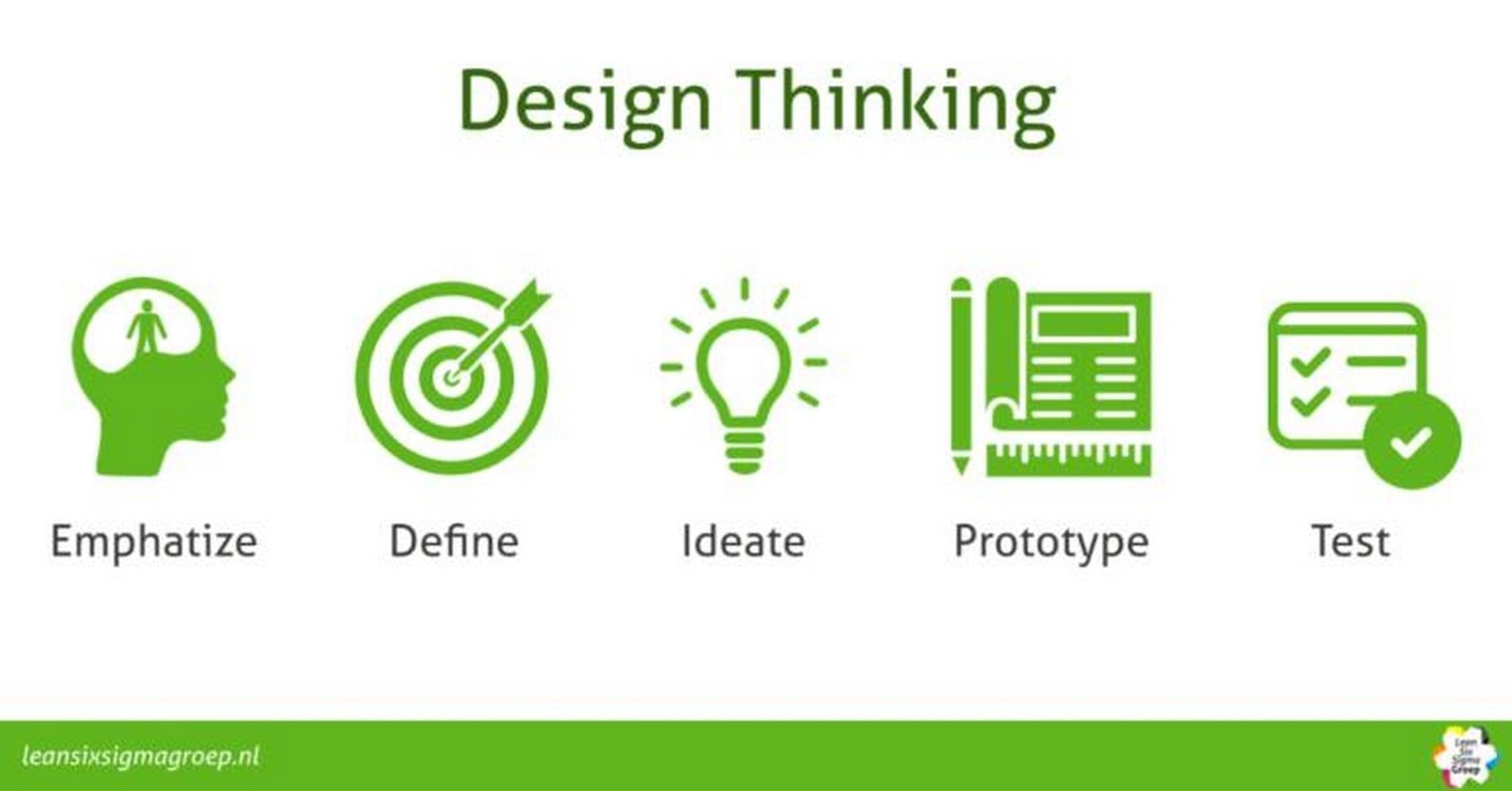 Business Guideline for Architects-Sheet2