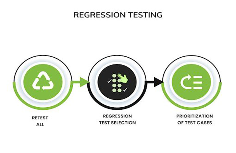 Streamline Your Testing Process with Regression Testing Automation