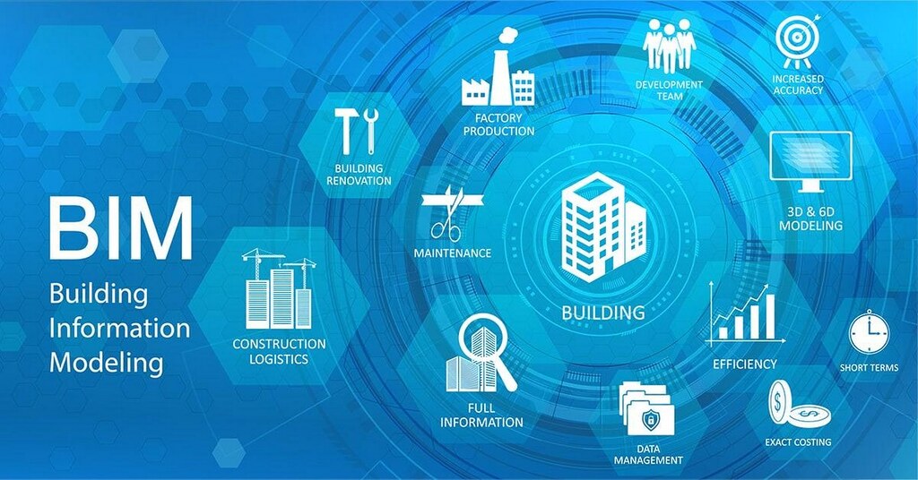 Evolution of BIM: From 2D CAD to 3D Modeling and Beyond - RTF ...