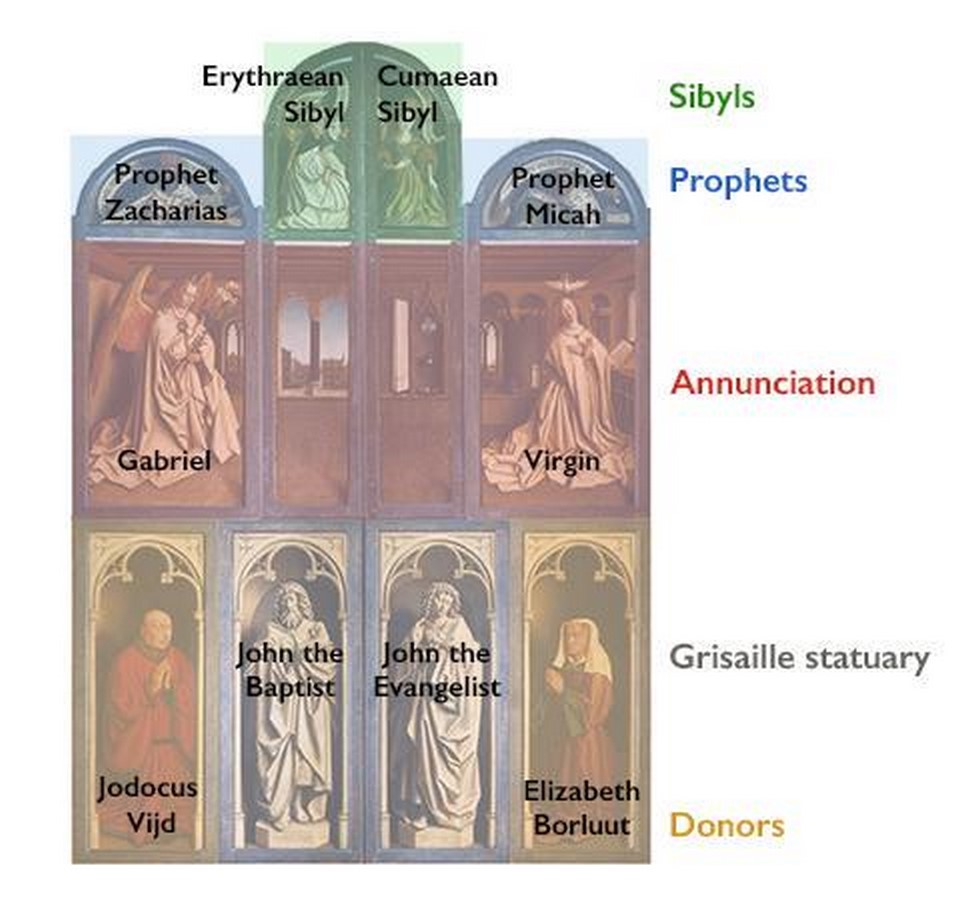 Story behind the Art Ghent Altarpiece by Hubert van Eyck and Jan van Eyck-Sheet5