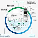 Architectural Technology Advancements and Their Implications-Sheet2