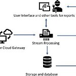 Architectural Technology Advancements and Their Implications-Sheet3