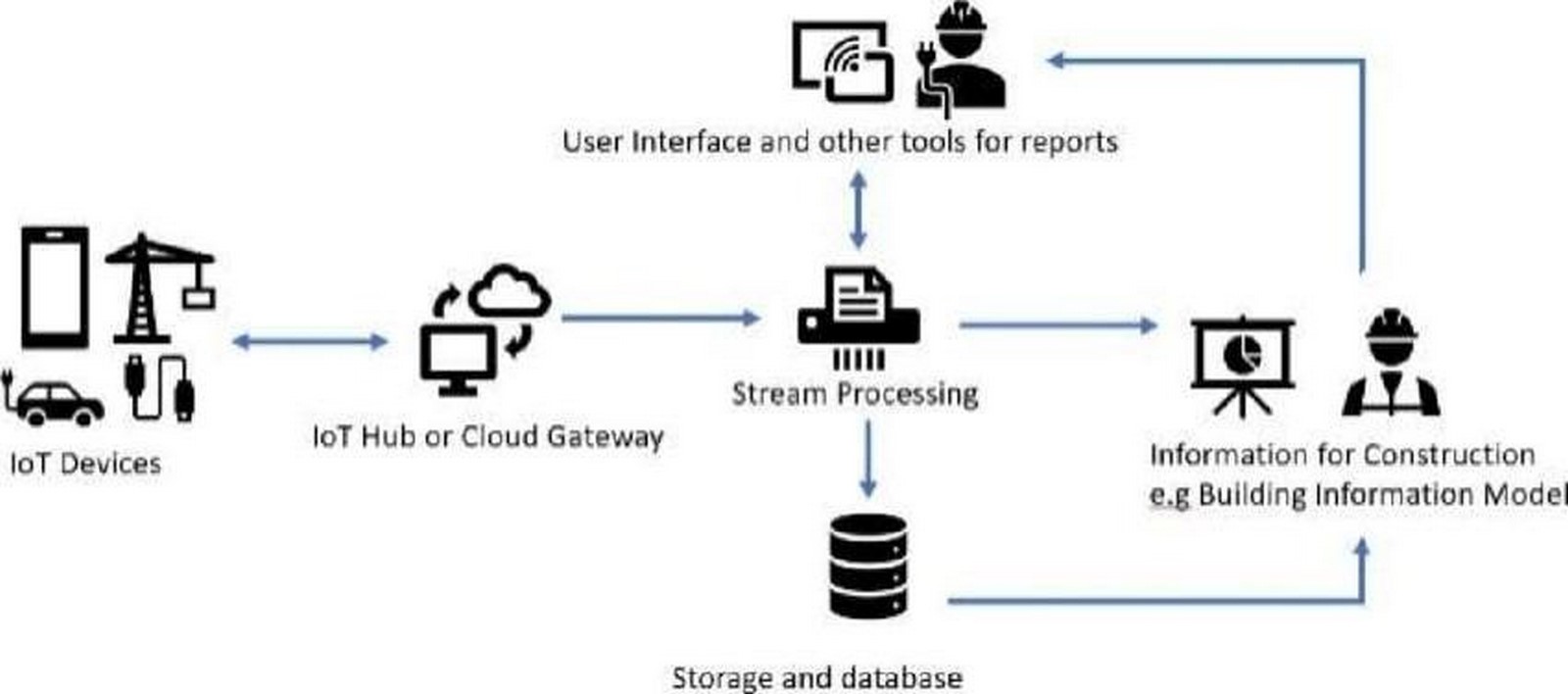 Architectural Technology Advancements and Their Implications-Sheet3