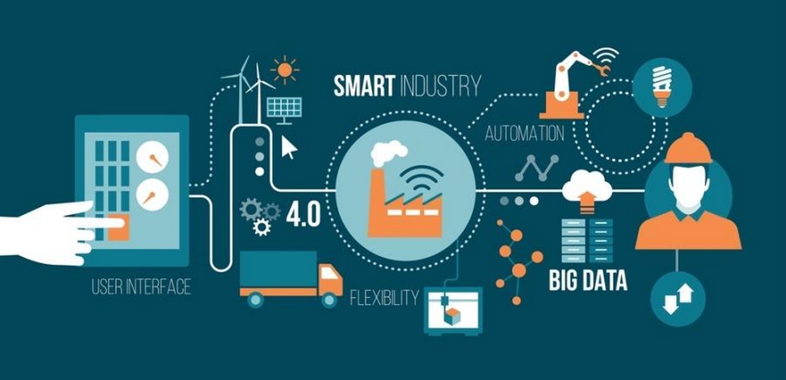Architectural Technology Advancements and Their Implications-Sheet4