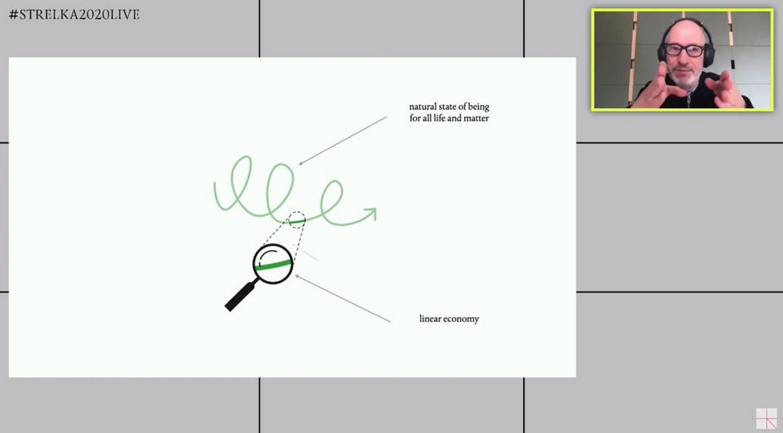 YouTube for Architects Architecture & Circular Economy. Lecture by Peter van Assche-Sheet4