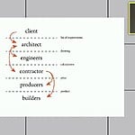 YouTube for Architects Architecture & Circular Economy. Lecture by Peter van Assche-Sheet6