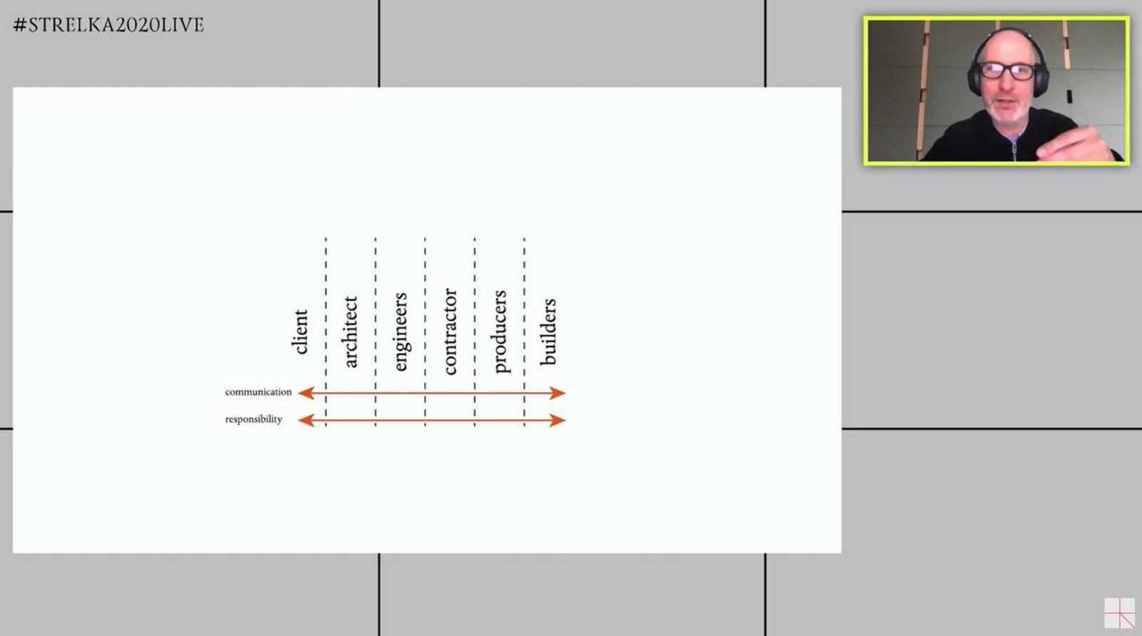 YouTube for Architects Architecture & Circular Economy. Lecture by Peter van Assche-Sheet7