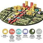 15 Minute Cities and The Economy-Sheet4