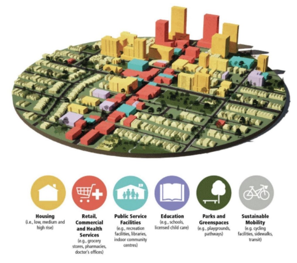 15 Minute Cities and The Economy-Sheet4