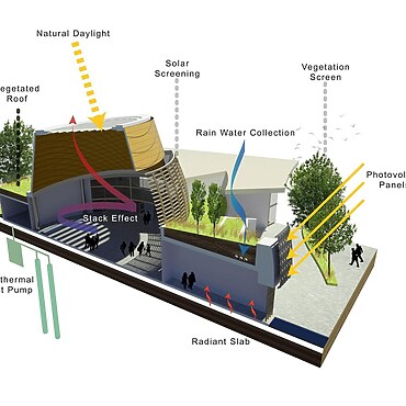 Building a Sustainable Tomorrow: The Future of Architecture - RTF ...
