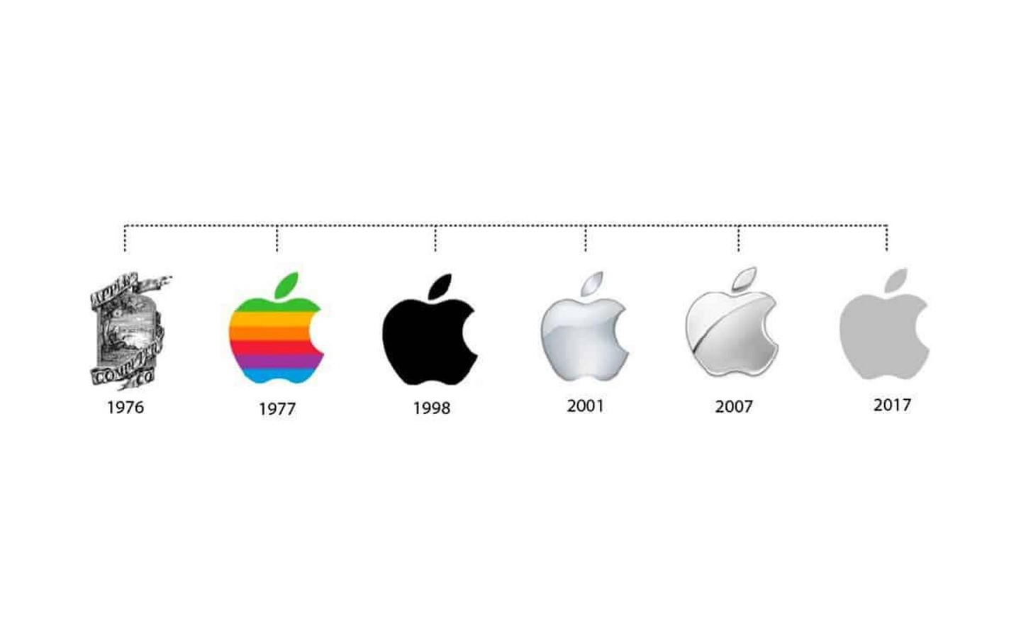 Minimalism in Logo Design-Sheet2