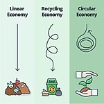 Circular Economy in Construction-Sheet1