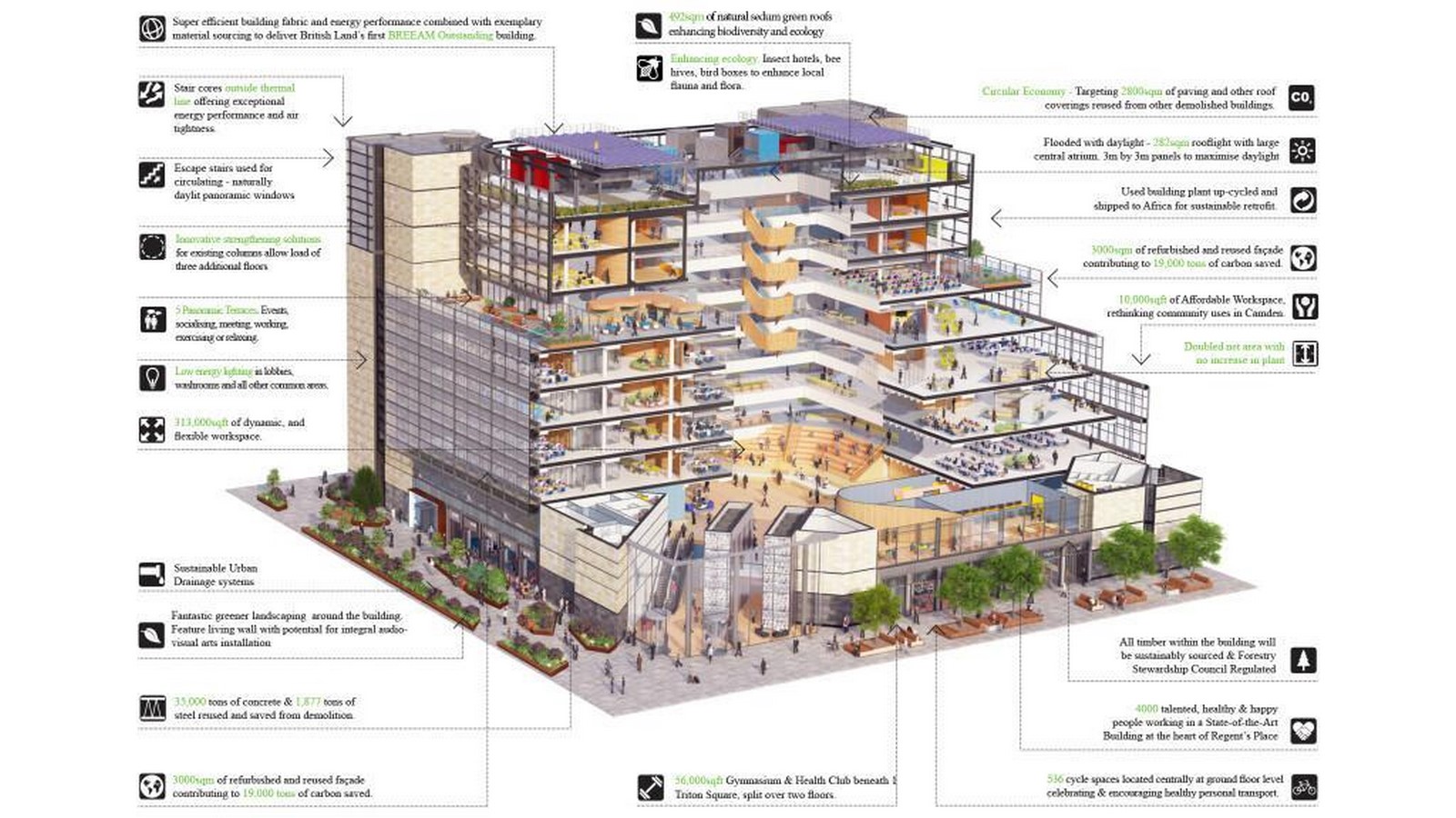 Circular Economy in Construction-Sheet3