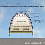 In the field of Soundscape-Sheet16