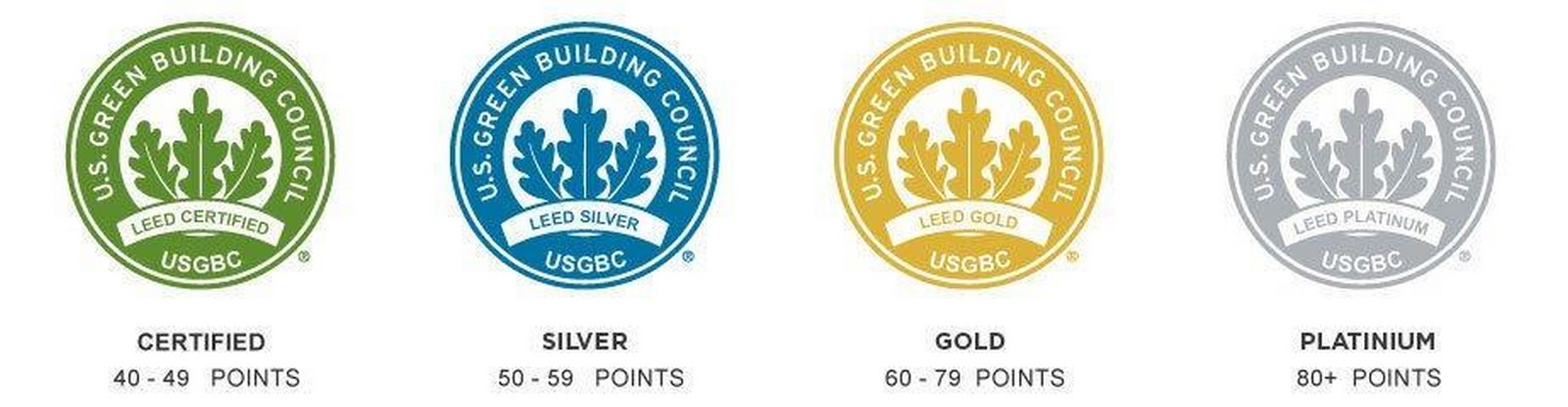 LEED for Show Exploring the Pitfalls of Building Green for Certification Alone-Sheet1