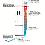 Biomimicry in architecture-Sheet5