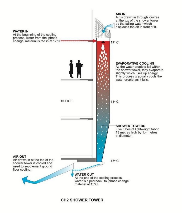 Biomimicry in architecture-Sheet5