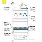 Biomimicry in architecture-Sheet6