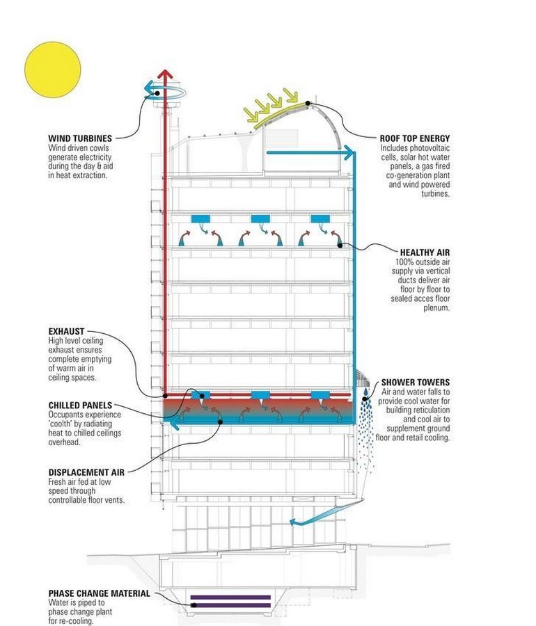 Biomimicry in architecture-Sheet6