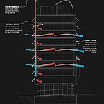 Biomimicry in architecture-Sheet7