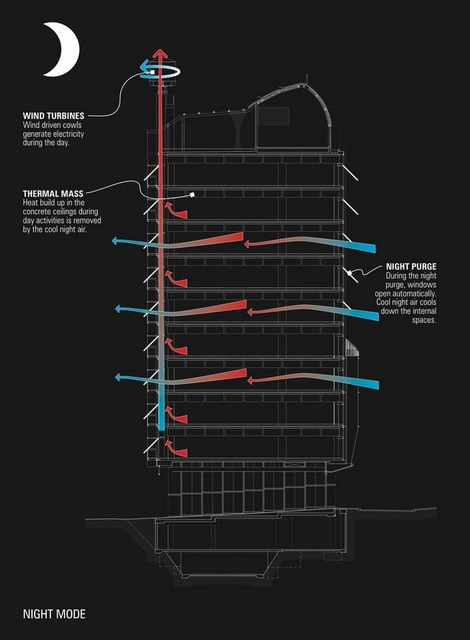 Biomimicry in architecture-Sheet7