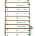 Biomimicry in architecture-Sheet9