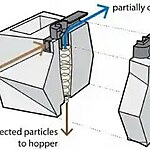 Understanding different materials that are in experimental stages-Sheet6