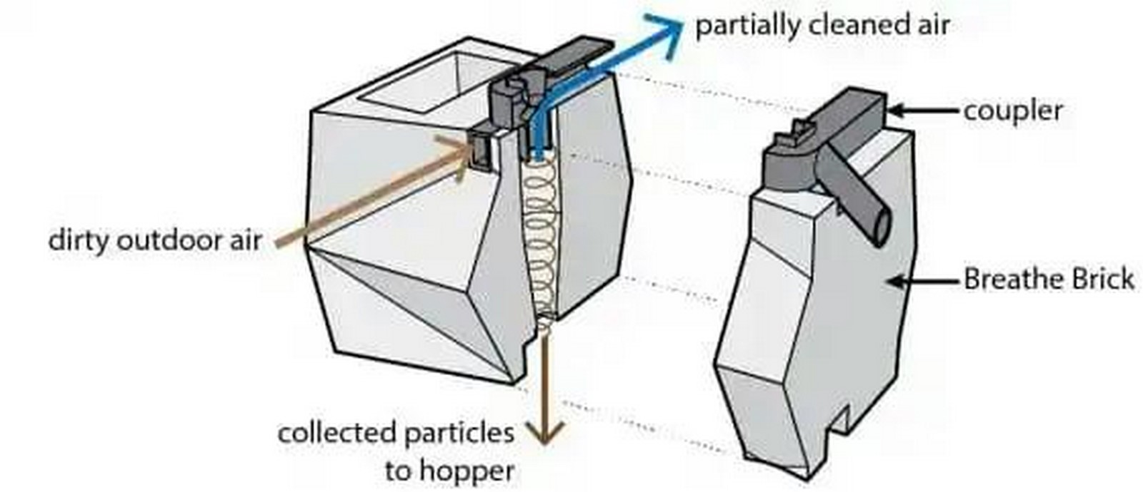 Understanding different materials that are in experimental stages-Sheet6