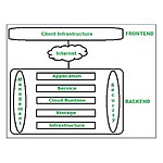 The power of Architectural technology-Sheet10