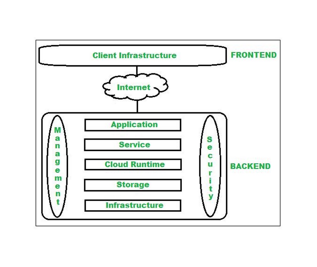 The power of Architectural technology-Sheet10