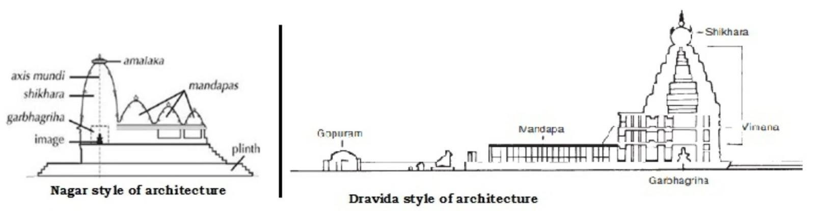 UNESCO World Heritage Sites Monuments in Pattadakal-Sheet4