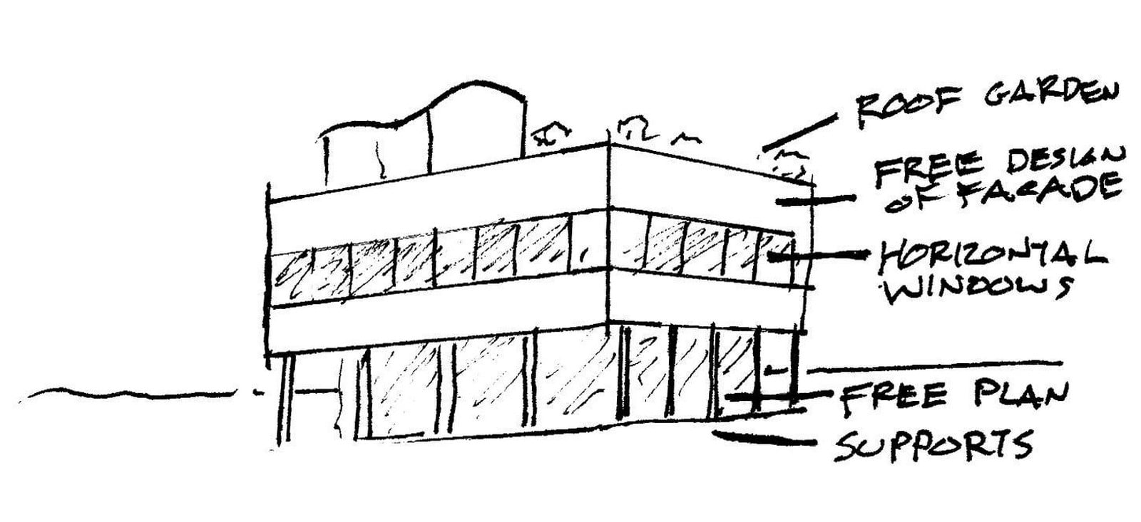 UNESCO World Heritage Sites: The Architectural Work of Le Corbusier, an Outstanding Contribution to the Modern Movement-Sheet2