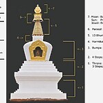 The Influence of Spirituality in Buddhist Architecture-Sheet4