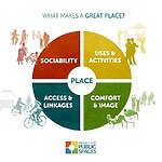 Public spaces Scaling failures and successes-Sheet2