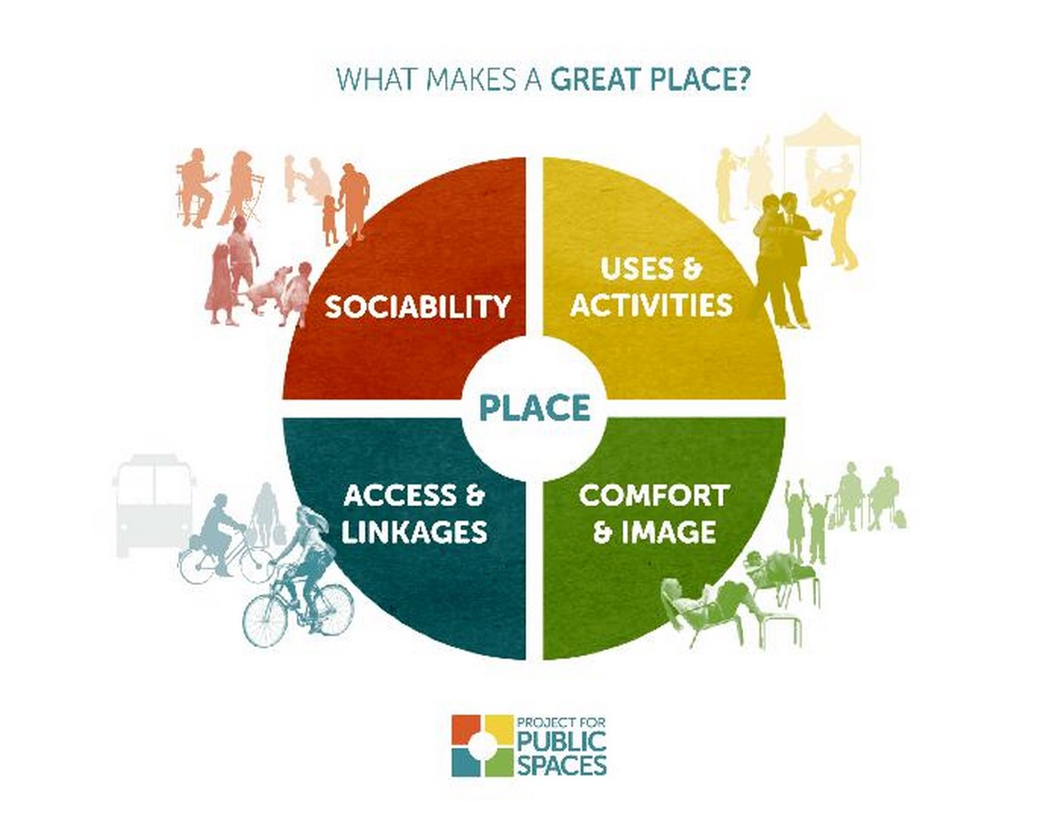 Public spaces Scaling failures and successes-Sheet2