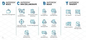 Synergy of Responsibilities in the AEC Industry - RTF | Rethinking The ...
