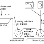 Democratizing Design Why Process Matters More Than Individual Inspiration(Sheet1