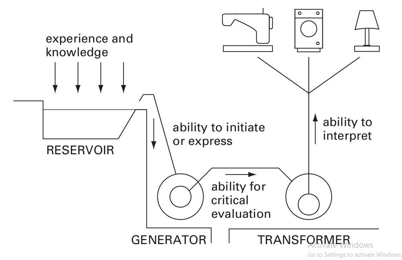 Democratizing Design Why Process Matters More Than Individual Inspiration(Sheet1