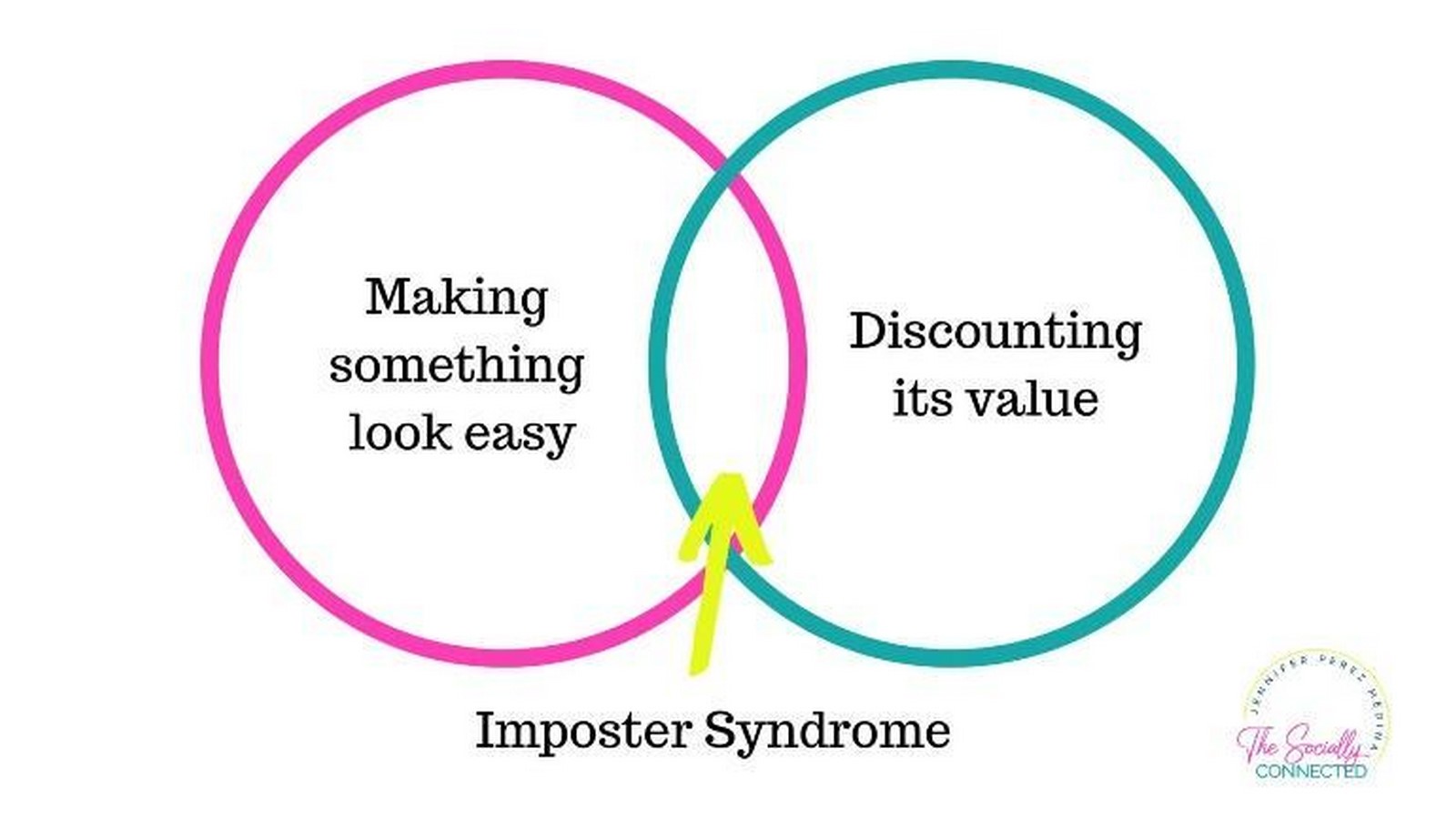 Feeling Like a Fraud Understanding and Overcoming Imposter Syndrome in College-Sheet2