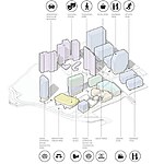 Karle Town Centre A Smart city master planned by UNStudio-Sheet6