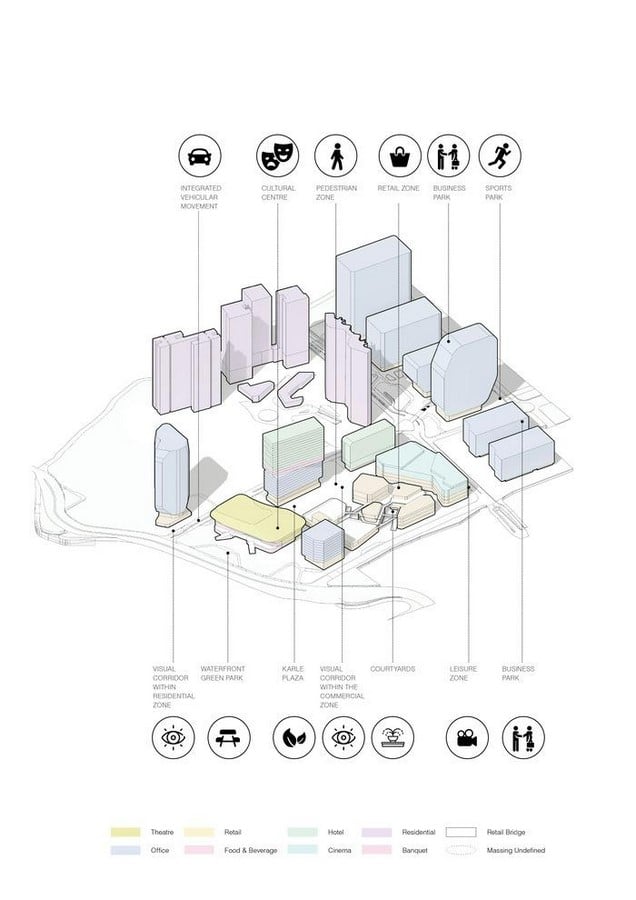 Karle Town Centre A Smart city master planned by UNStudio-Sheet6