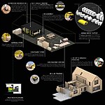 Mobile Micro Factory by Facit Technologies-Sheet5