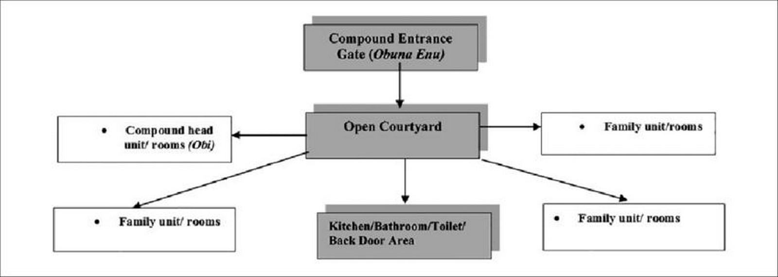 -Decoding the Socio-Cultural Shift in Nigerian Architecture-Sheet1