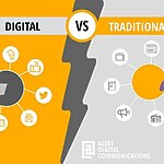 Unveiling the Layers of Digital Marketing for Architects-Sheet1