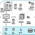Unveiling the Layers of Digital Marketing for Architects-Sheet2