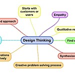 Innovative Problem-Solving Design-Sheet1