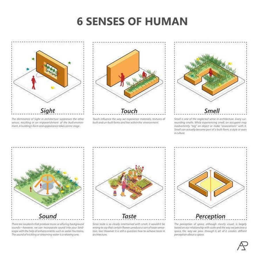 Architecture in Everyday Life Unseen Influences and Future Possibilities-Sheet4